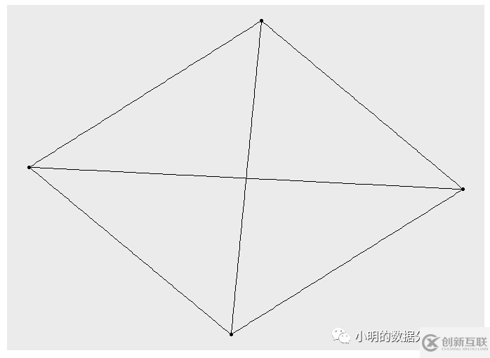 如何理解R語言做網(wǎng)絡(luò)圖的分析