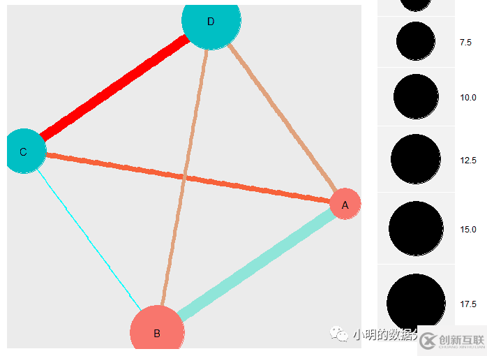 如何理解R語言做網(wǎng)絡(luò)圖的分析