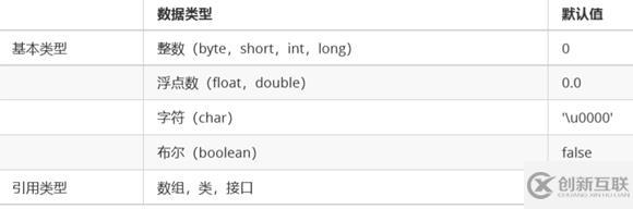 java中對(duì)象調(diào)用成員變量與成員的方法介紹