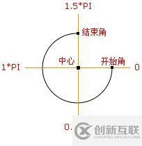 HTML5中畫布標(biāo)簽怎么用