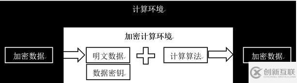 由CPU保護(hù)您的數(shù)據(jù)和隱私不被惡意代碼竊取的方法