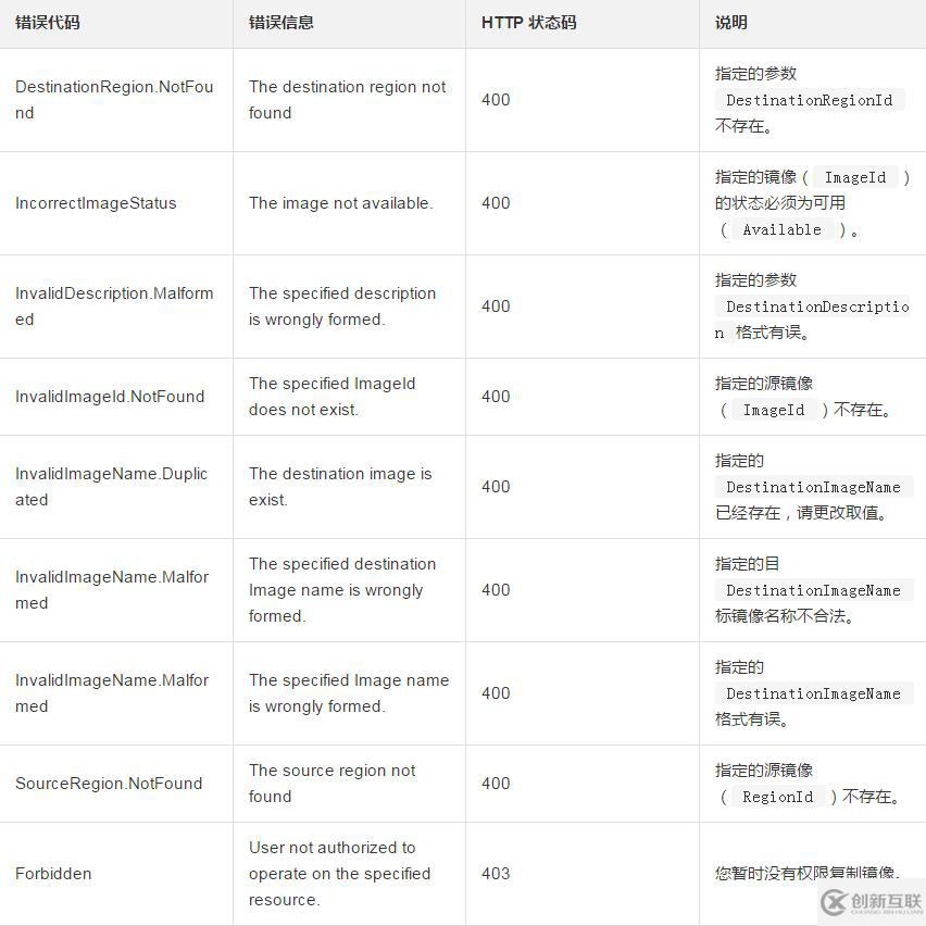 復(fù)制一個(gè)地域下自定義鏡像到其他地域的方法