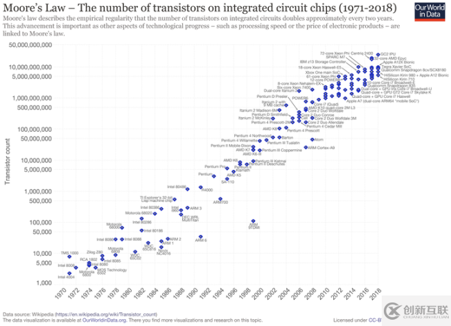 有哪些速度很慢的動態(tài)編程語言