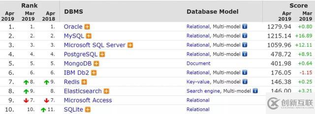 Python中如何搭建自己的量化分析數(shù)據(jù)庫