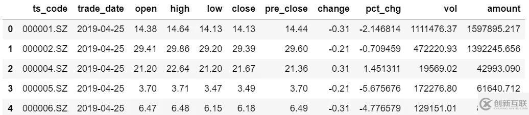 Python中如何搭建自己的量化分析數(shù)據(jù)庫