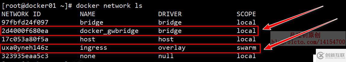 Docker Swarm群集配置實戰(zhàn)（2）