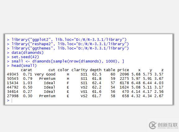 R語言可視化中直方圖的介紹及其美化技巧
