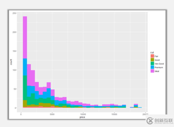 R語言可視化中直方圖的介紹及其美化技巧