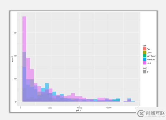 R語言可視化中直方圖的介紹及其美化技巧