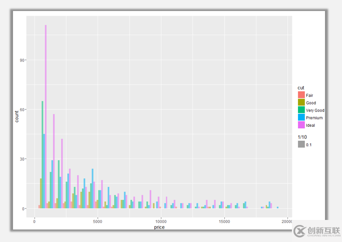 R語言可視化中直方圖的介紹及其美化技巧