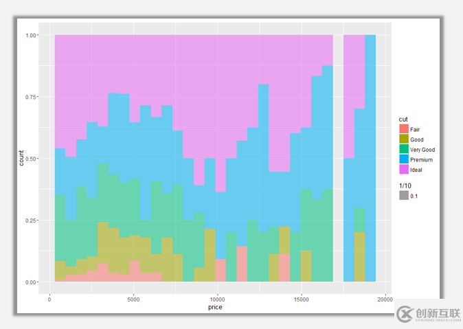 R語言可視化中直方圖的介紹及其美化技巧