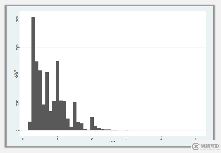 R語言可視化中直方圖的介紹及其美化技巧