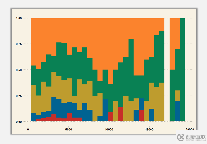 R語言可視化中直方圖的介紹及其美化技巧