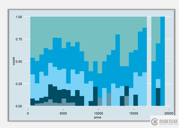 R語言可視化中直方圖的介紹及其美化技巧