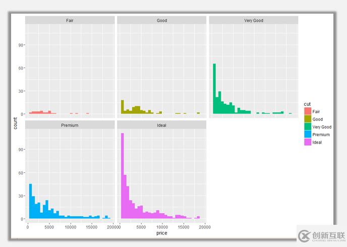 R語言可視化中直方圖的介紹及其美化技巧
