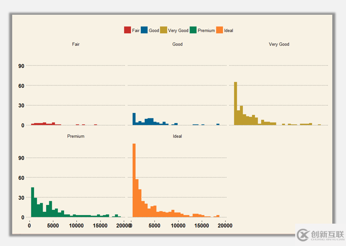 R語言可視化中直方圖的介紹及其美化技巧
