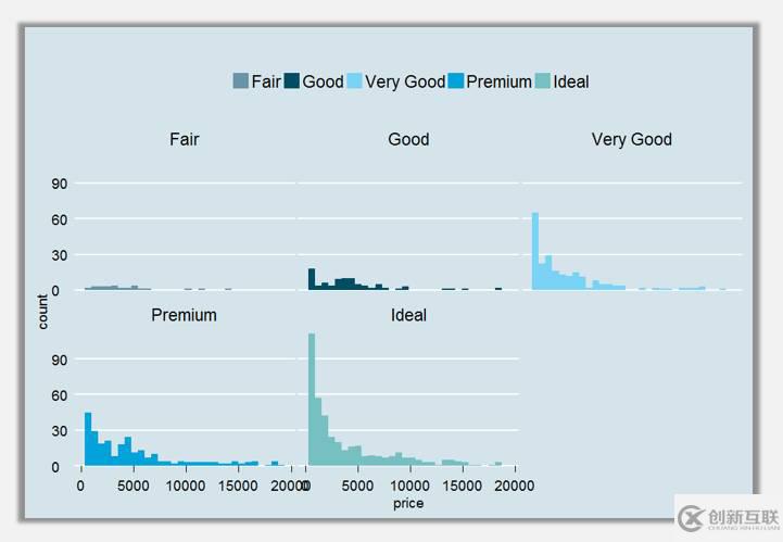 R語言可視化中直方圖的介紹及其美化技巧