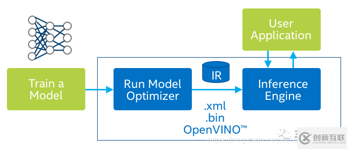 OpenVINO如何實(shí)現(xiàn)Robomaster自瞄