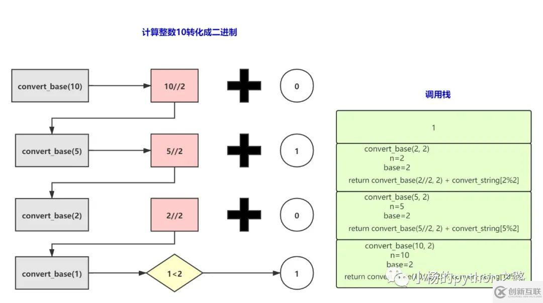Python中怎么實現(xiàn)遞歸調(diào)用
