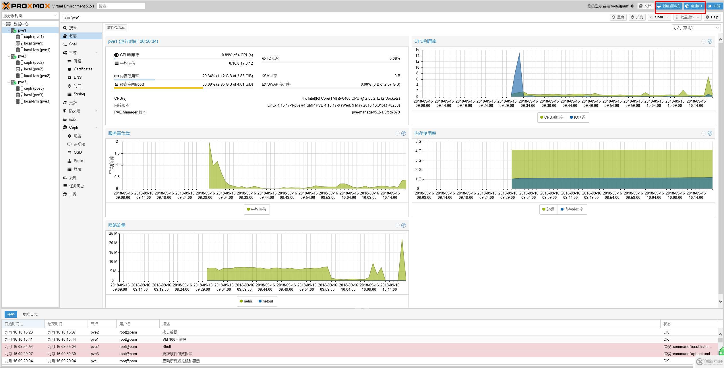 免費開源的服務(wù)器虛擬化Proxmox+分布式存儲Ceph（三）