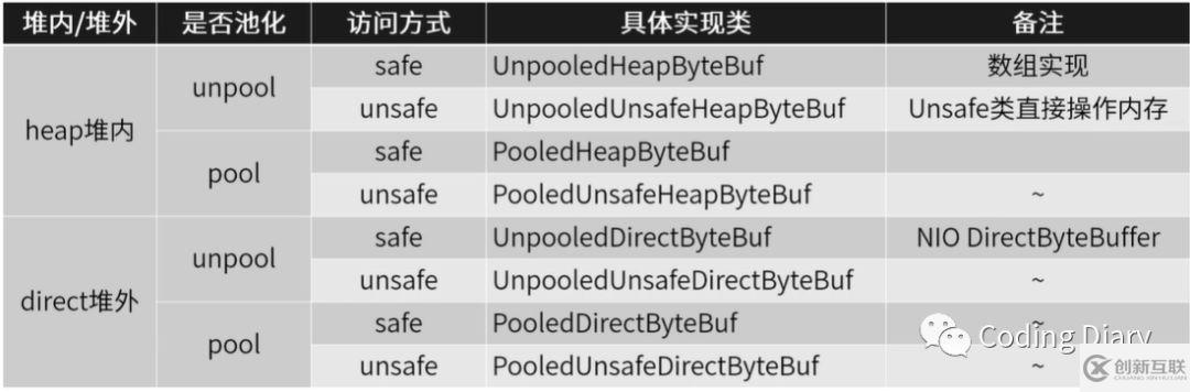 Netty中ByteBuf的三個(gè)重要屬性介紹