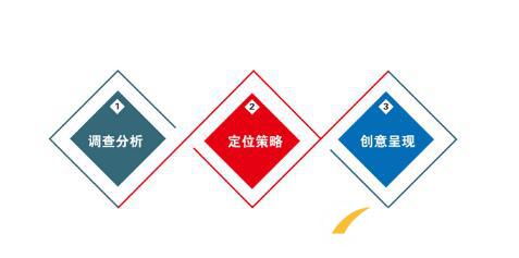 營(yíng)銷(xiāo)型網(wǎng)站優(yōu)化.jpg