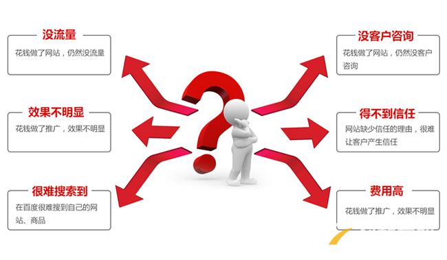 營銷型網(wǎng)站建設