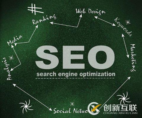 SEO優(yōu)化如何理解網(wǎng)站相關性