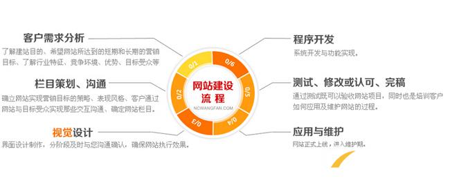 低價網(wǎng)站建設(shè)設(shè)計有什么缺點(diǎn)？