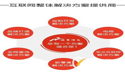 企業(yè)網站seo關鍵詞優(yōu)化應該怎么做？