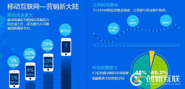 網站優(yōu)化