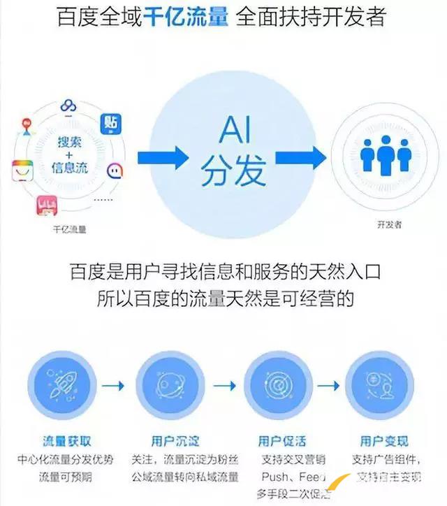 百度、騰訊、阿里小程序之爭(zhēng)始末
