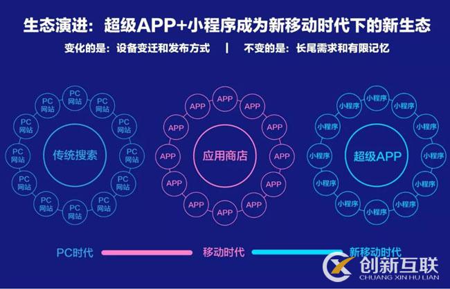 百度、騰訊、阿里小程序之爭(zhēng)始末