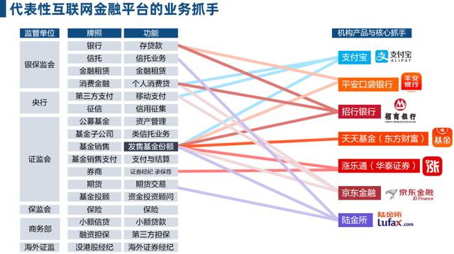 互聯網金融的新零售戰(zhàn)爭