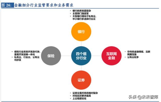 云計算行業(yè)深度研究及投資機會分析：風起云涌，驅動未來