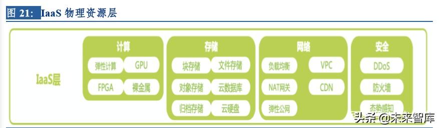 云計算行業(yè)深度研究及投資機會分析：風起云涌，驅動未來