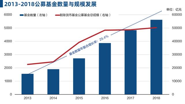 互聯網金融的新零售戰(zhàn)爭