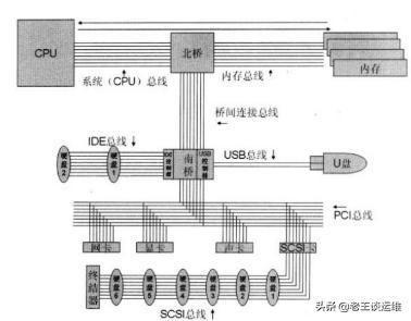 MySQL數(shù)據(jù)庫服務(wù)器越來越慢，如何分析并解決？