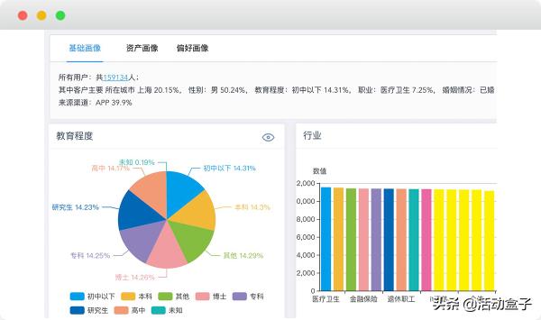 自動(dòng)化營銷如何顛覆傳統(tǒng)模式，推進(jìn)電商APP用戶轉(zhuǎn)化