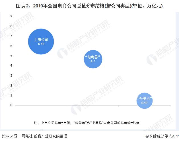 電商行業(yè)市場(chǎng)競(jìng)爭格局分析：市場(chǎng)集中度較高