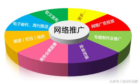 做好營銷推廣的這幾點(diǎn)，你都了解了嗎？