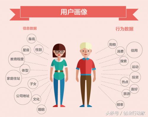 做好營銷推廣的這幾點(diǎn)，你都了解了嗎？