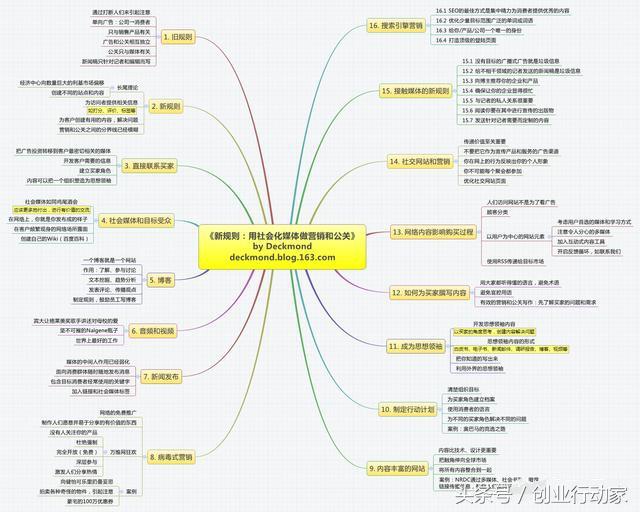 做好營銷推廣的這幾點(diǎn)，你都了解了嗎？