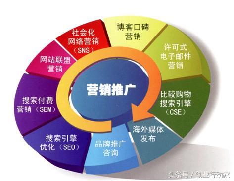 做好營銷推廣的這幾點(diǎn)，你都了解了嗎？