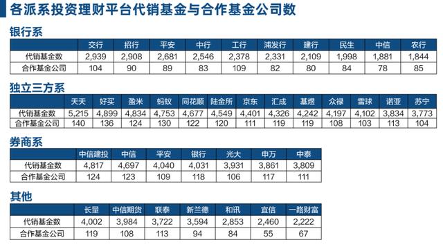 互聯網金融的新零售戰(zhàn)爭