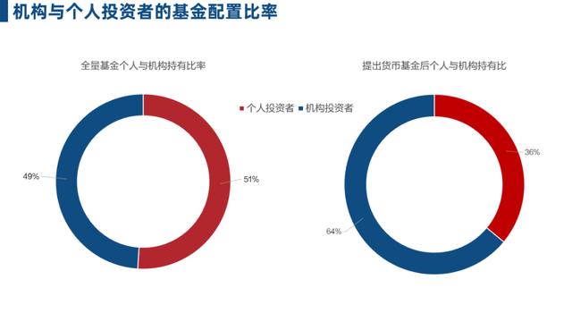 互聯網金融的新零售戰(zhàn)爭