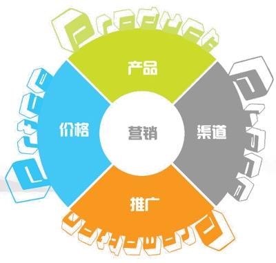 運營干貨 | 一套正確且高效的數(shù)據(jù)分析體系該如何搭建？