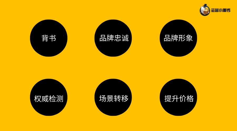 挖掘用戶(hù)購(gòu)買(mǎi)決策的關(guān)鍵點(diǎn)，讓消費(fèi)者非你不選！
