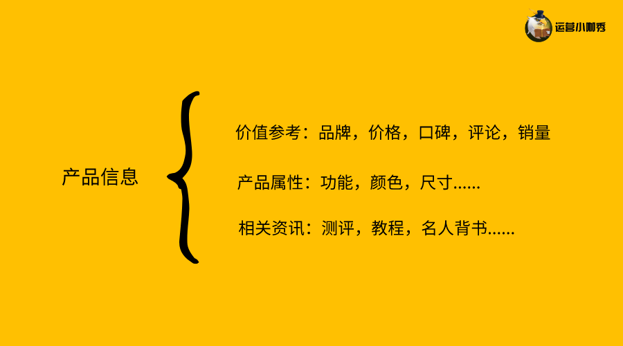 挖掘用戶(hù)購(gòu)買(mǎi)決策的關(guān)鍵點(diǎn)，讓消費(fèi)者非你不選！