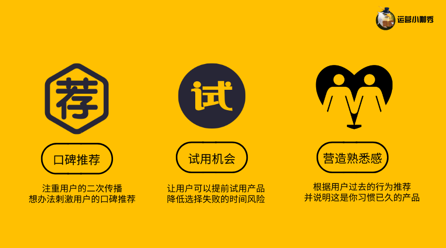 挖掘用戶(hù)購(gòu)買(mǎi)決策的關(guān)鍵點(diǎn)，讓消費(fèi)者非你不選！